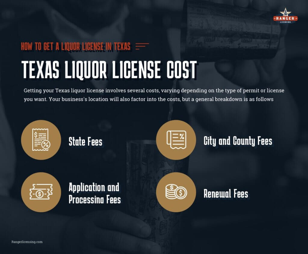 How to get a liquor license in Texas - Ranger Licensing